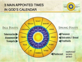 gods-appointed-time-part-1-35-638.jpg