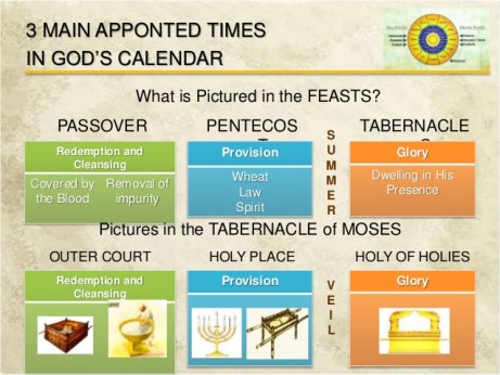 gods-appointed-time-part-1-36-638