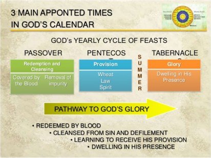 Image result for the tabernacle of moses and GOD'S APPOINTED TIMES similarities images