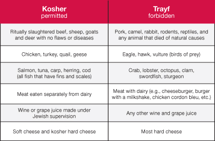Kosher_PgRefresh_IsItKosher_Table