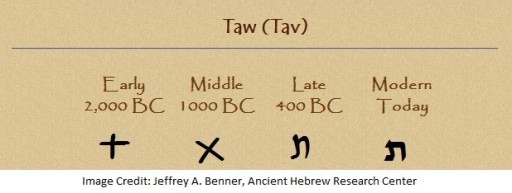 Hebrew-Letter-Tav-Image-512x193