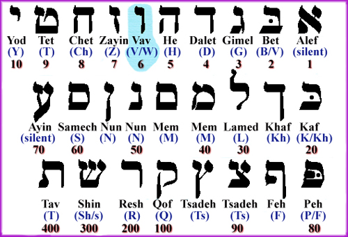 Mark_of_the_Beast_Hebrew_alphebet_large-28
