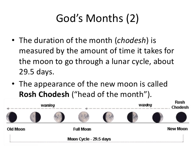 gods-calendar-8-638.jpg