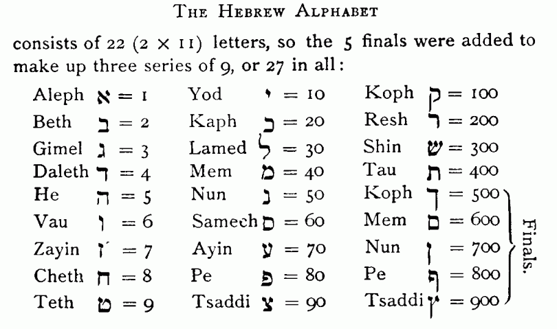 hebrewlettersandvalues