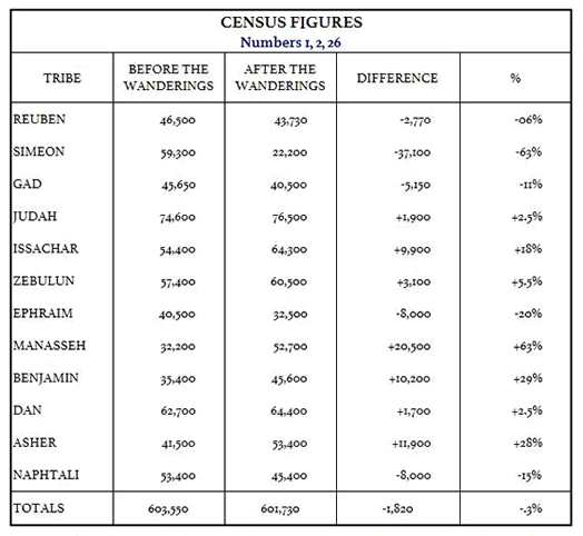 Numbers-Census-Comparison1.gif